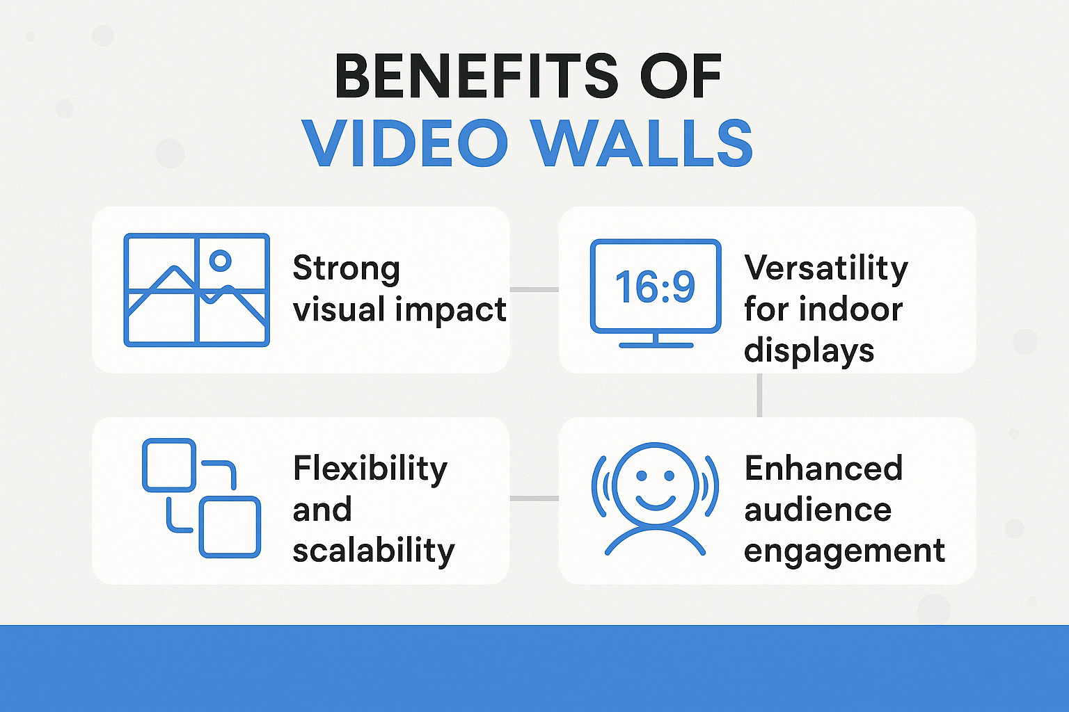 Benefits of Video Wall