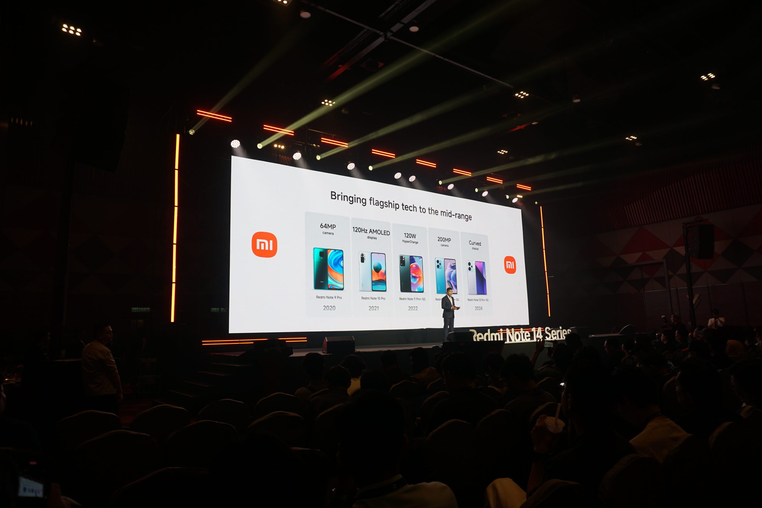 AV Integration: Managing Multi-Device Sync for Keynote Speeches 2 AV