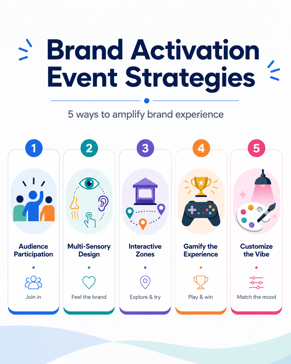 Brand Activation Events strategies
