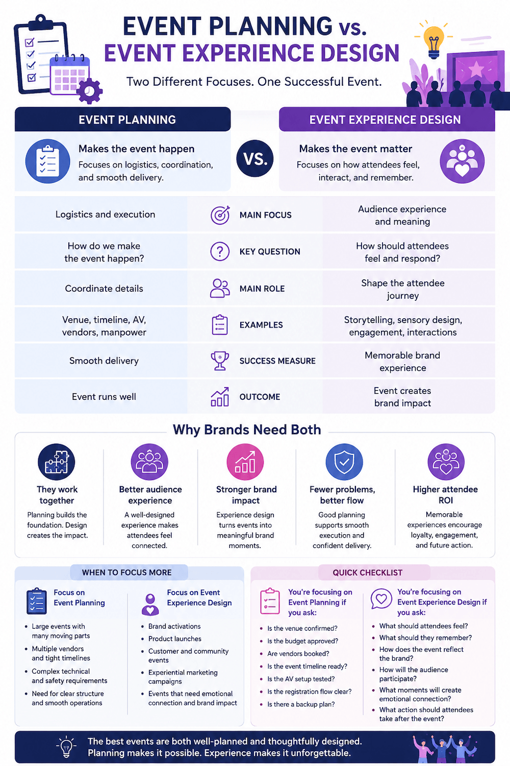Difference Between Event Planning vs. Event Experience Design 3 Event Planning vs. Event Experience Design Doremi