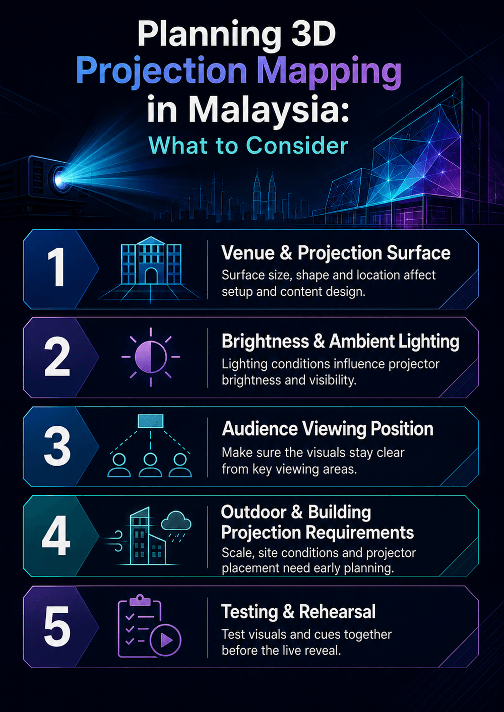 How 3D Projection Mapping Transforms a Product Launch into an Unforgettable Brand Moment 2 Considerations for projection mapping